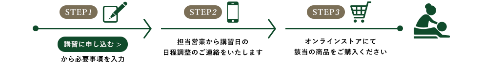 受講までの流れ