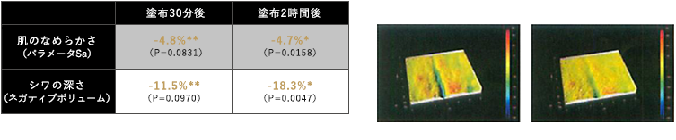 グラフと写真